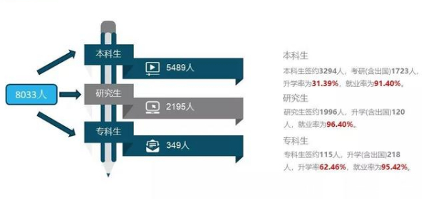 安徽大学就业信息网 安徽大学就业信息网官网首页