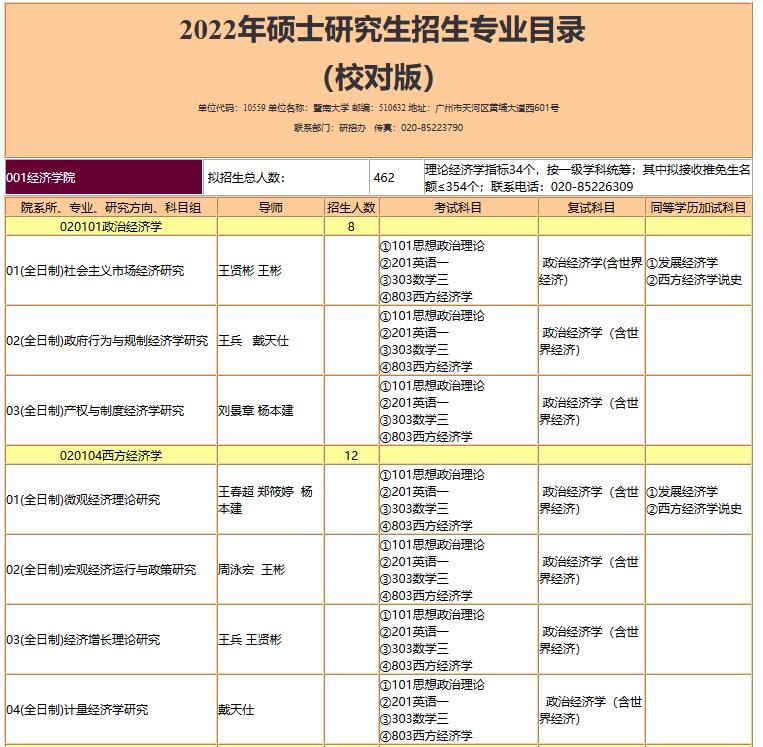 安徽财经大学2022年研究生招生简章 安徽财经大学2021年硕士研究生招生目录