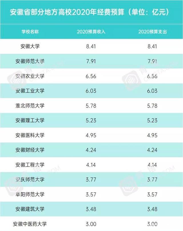 安徽大学是省属211吗 安徽大学是国家211还是省211