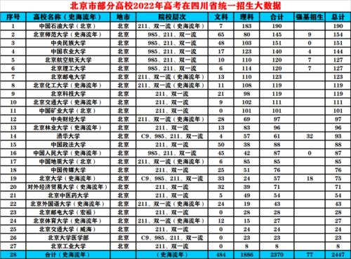 宿州卫校招生分数线 宿州卫校招生分数线加理化成绩吗