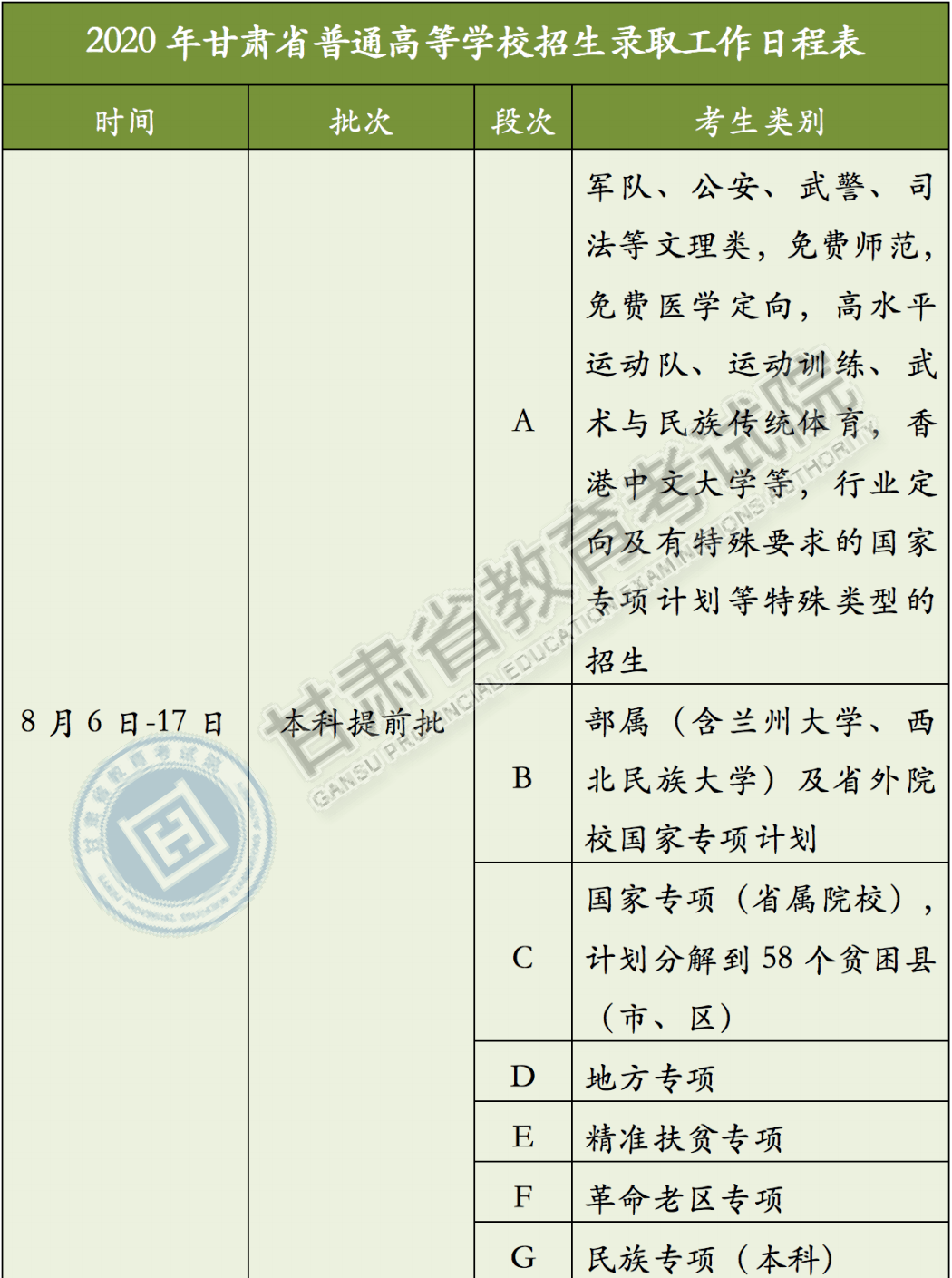 高校招生录取信息查询 普通高校招生录取结果查询