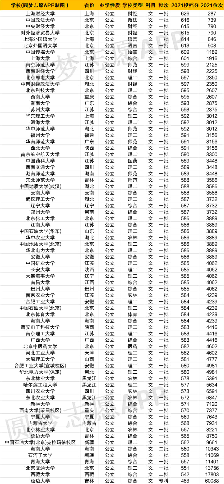 安徽建筑大学录取分数线2022 