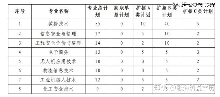 湖北高职扩招2021年 