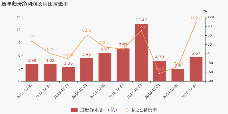 中储股份 中储股份股票行情