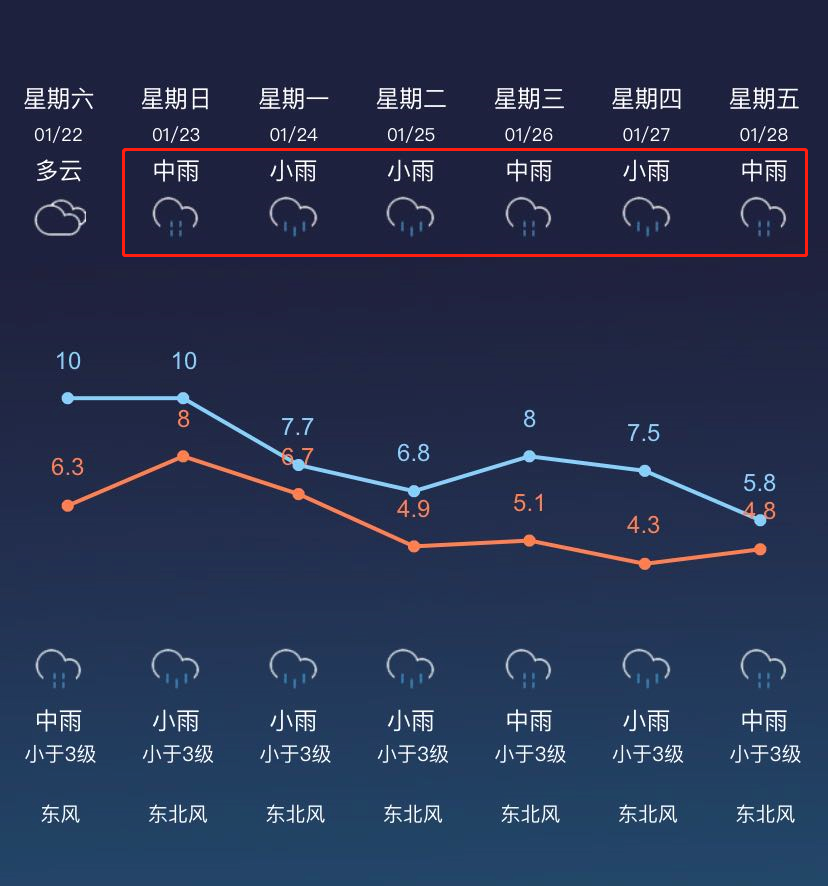 安徽未来天气有没有雨 安徽未来天气有没有雨水