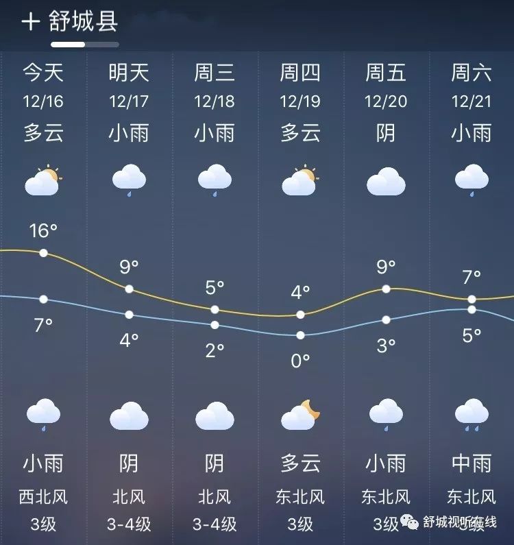 安徽未来天气有没有雨 安徽未来天气有没有雨水