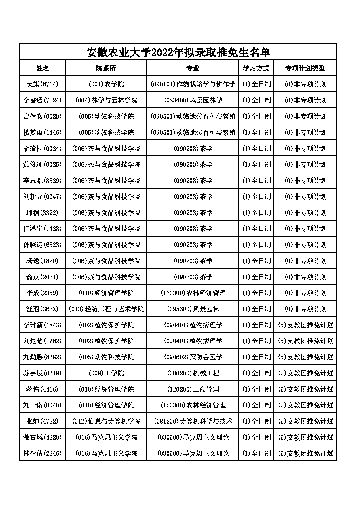 安徽农业大学2022年硕士研究生招生简章 安徽农业大学2022年硕士研究生招生简章公布