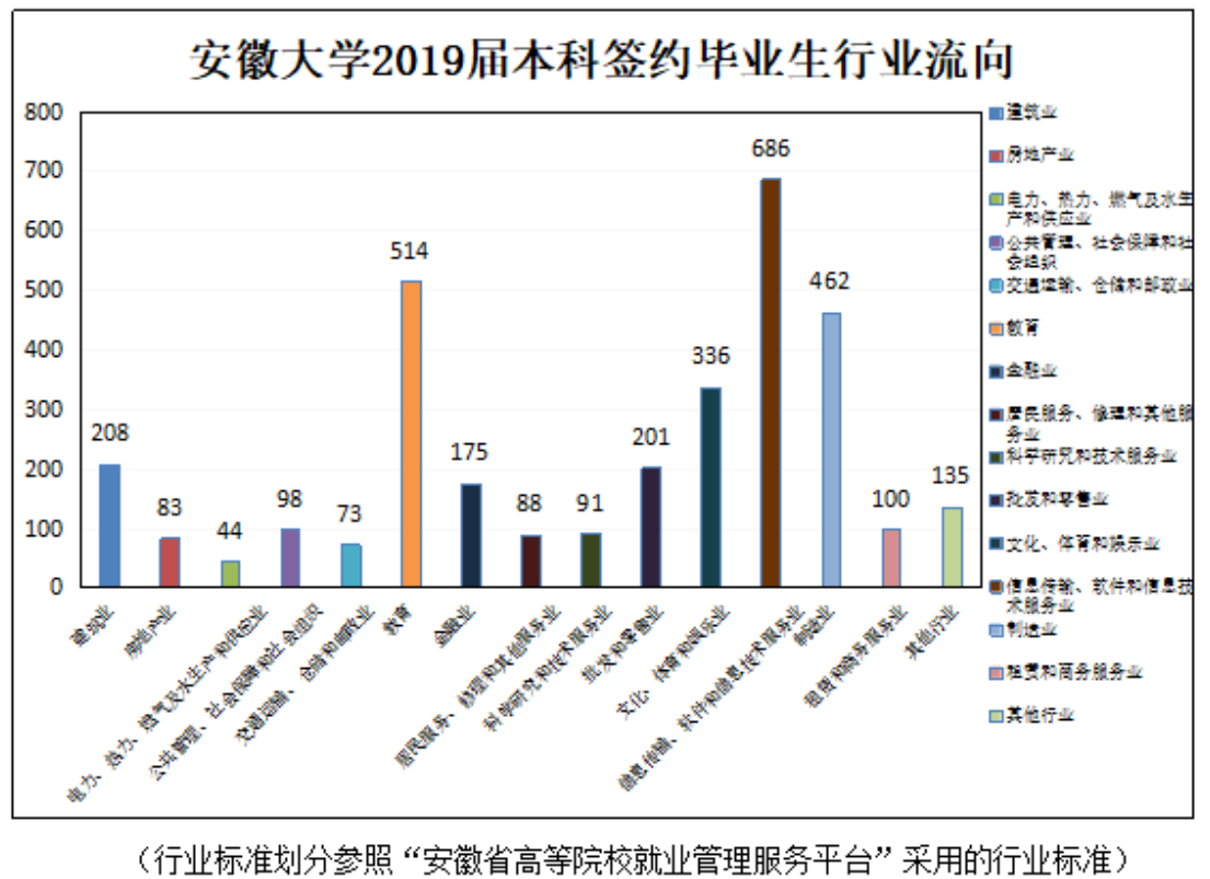 安徽大学生物排名 