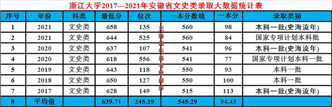 安徽考生只要达到分数线 