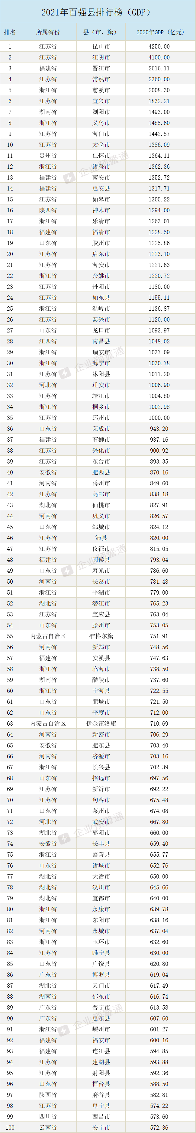 安徽gdp各市排名2021年 