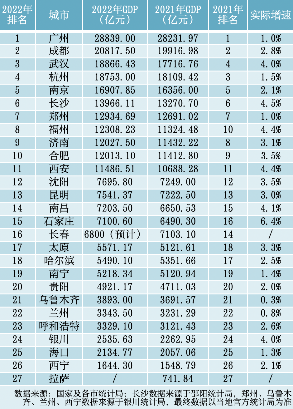 安徽gdp各市排名2021年 