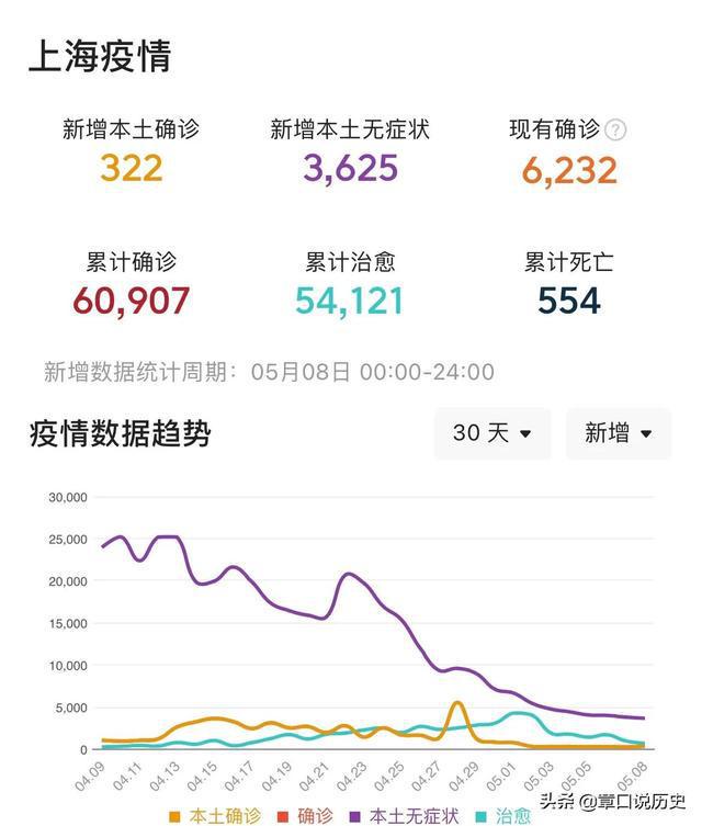 上海疫情最新数据消息 