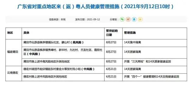 淮南现在是疫情高风险地区吗 淮南现在是疫情高风险地区吗最新消息