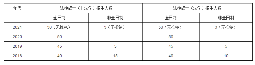 淮北师范大学2021年学费 