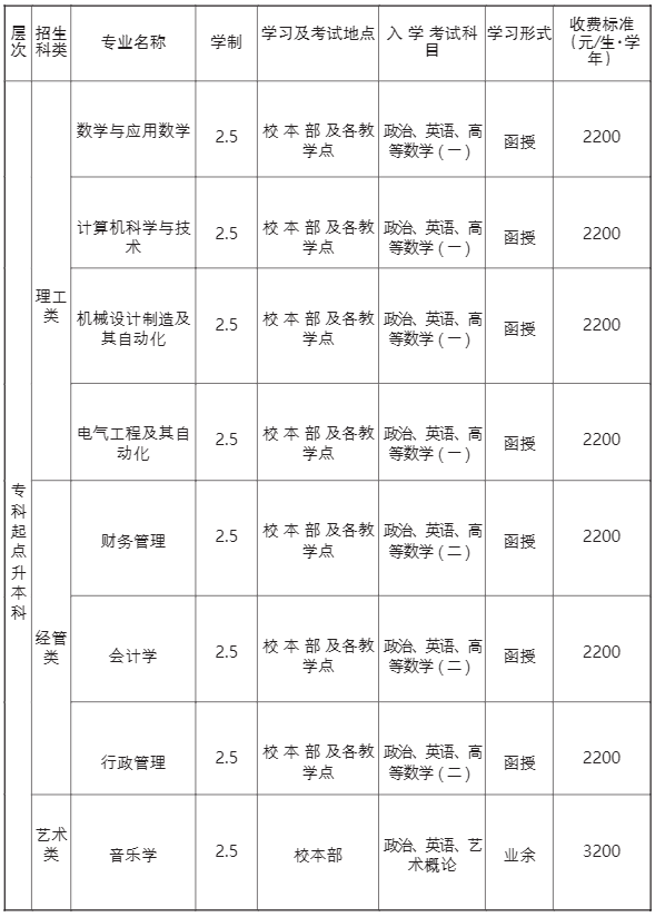 淮北师范大学2021年学费 