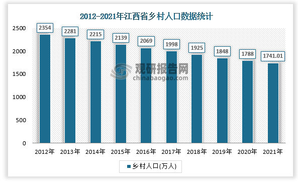 江西省面积和人口多少 江西省面积有多大?人口有多少?