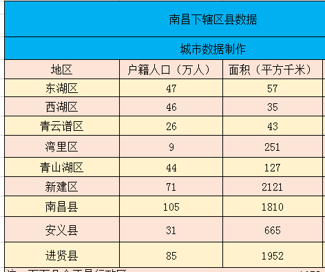 江西省面积和人口多少 江西省面积有多大?人口有多少?