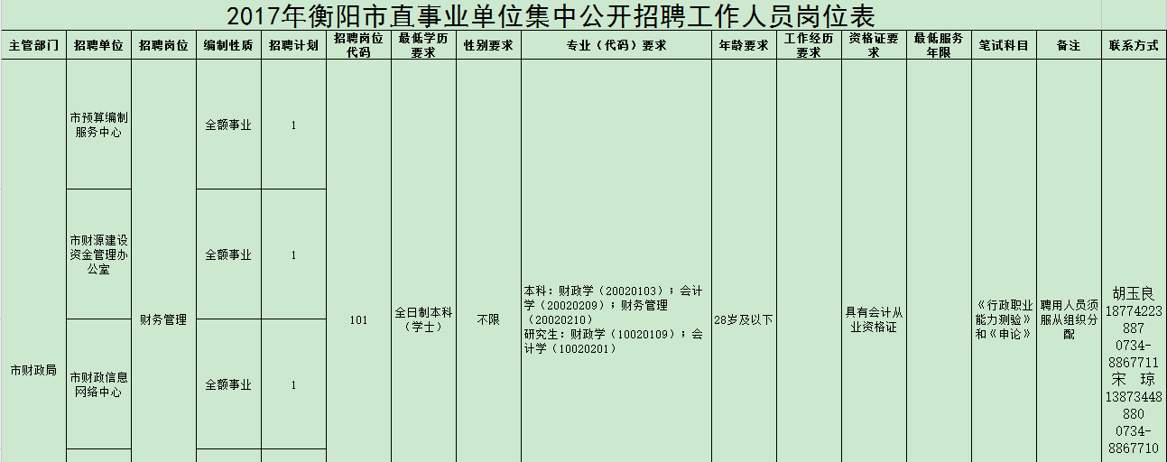 合肥环保局招录公务员 合肥环保局招录公务员名单