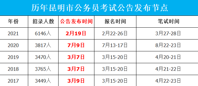 合肥环保局招录公务员 合肥环保局招录公务员名单