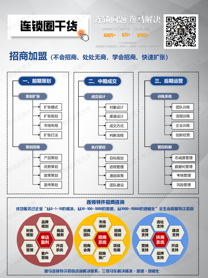 连锁加盟要求 