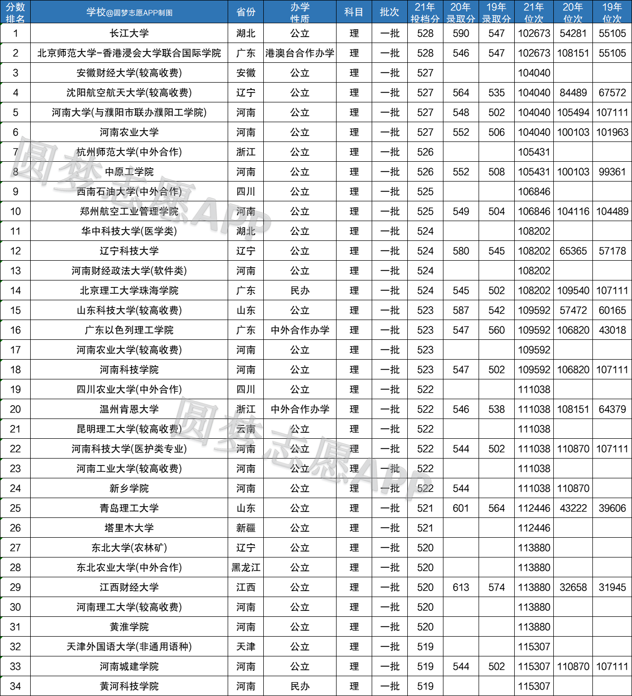 安徽文科多少分能上一本 