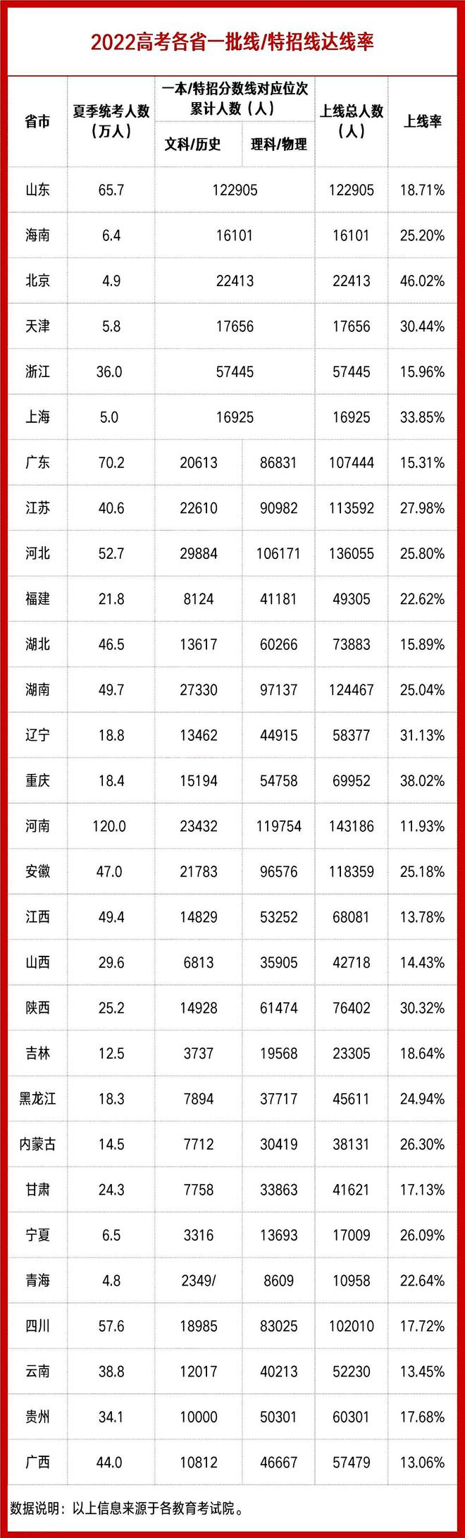 重庆高考难度大吗 