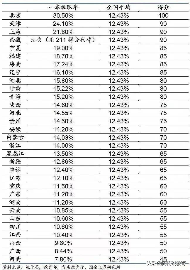 重庆高考难度大吗 