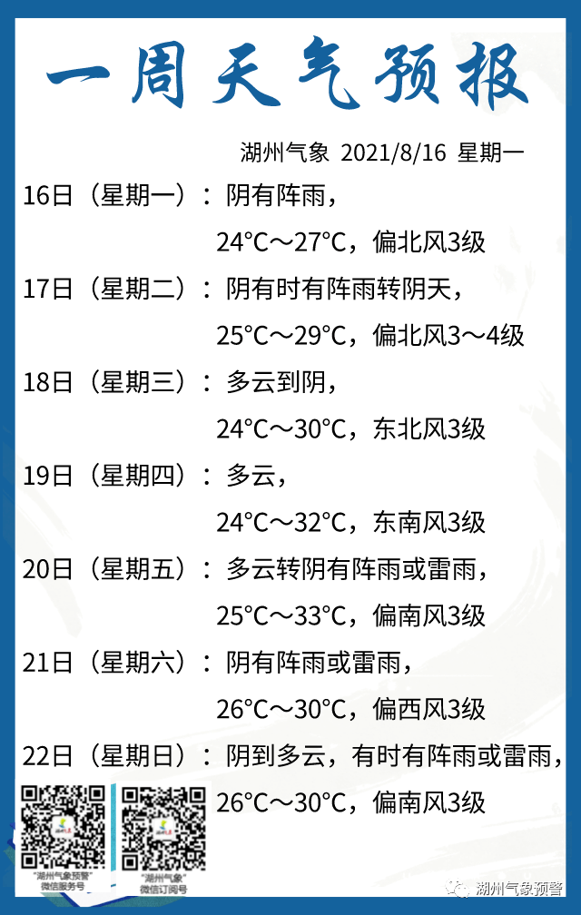 江西最近7天天气 江西天气预报15天查询