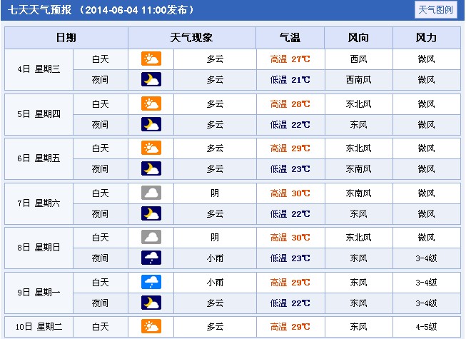 安徽各地气温 安徽气温分布图