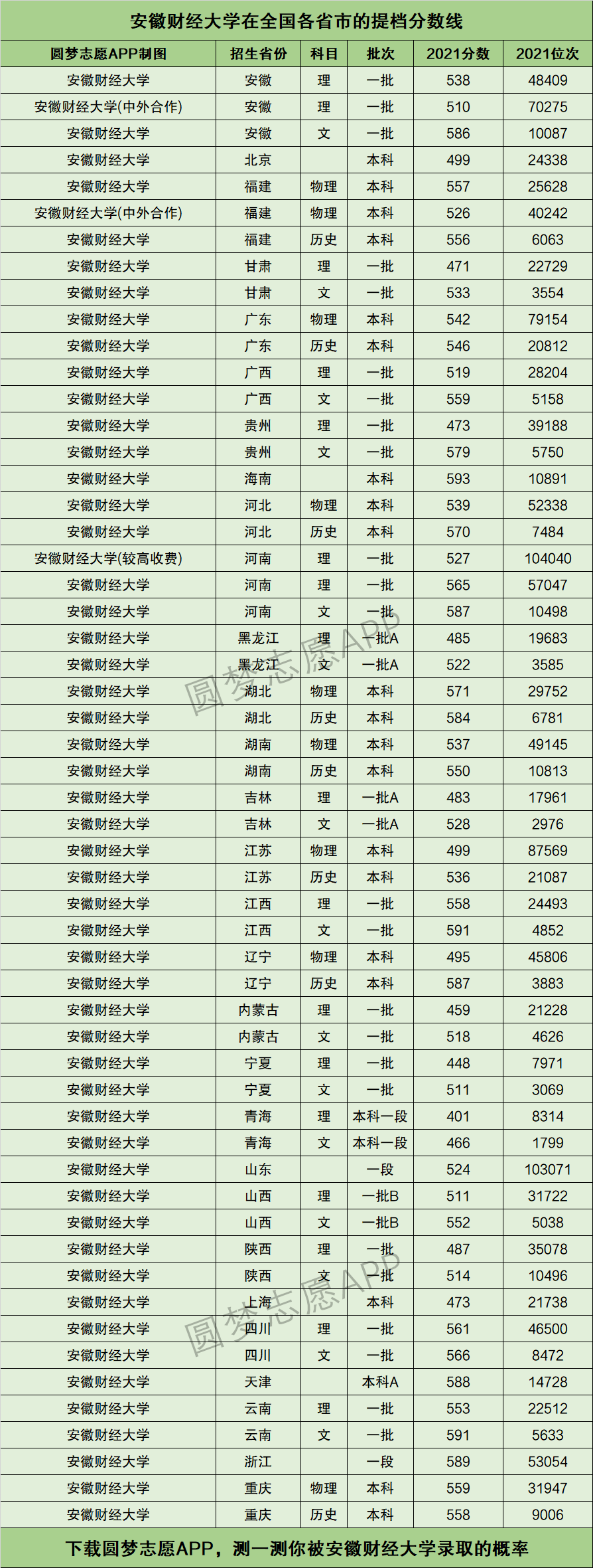 安徽省高等教育排名 