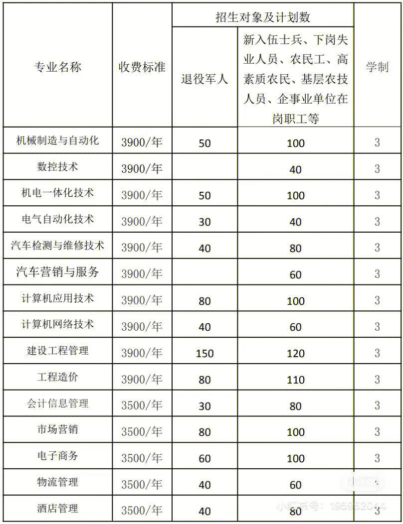 安徽高职扩招网 