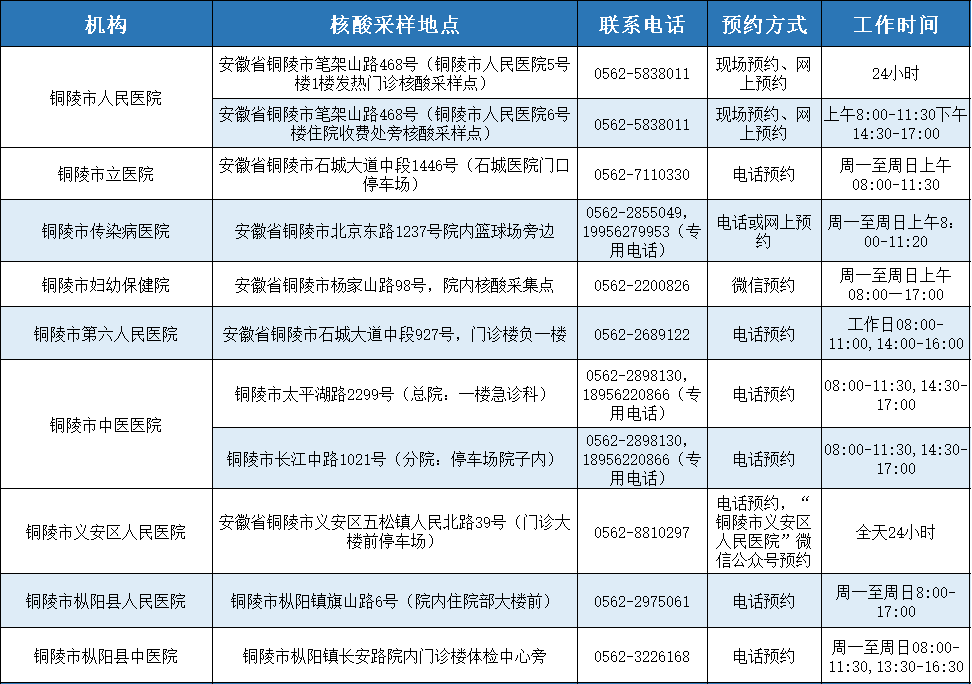 新冠安徽感染最新消息 新冠安徽感染最新消息通知