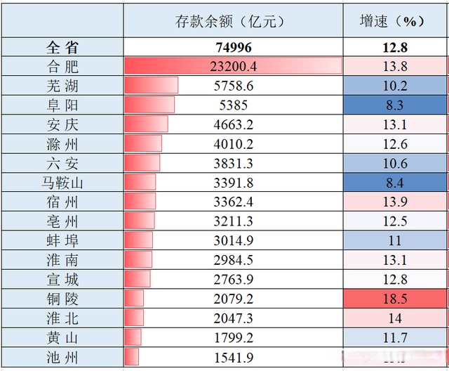 滁州房价 