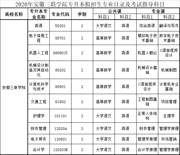 安徽省自主招生考试时间 