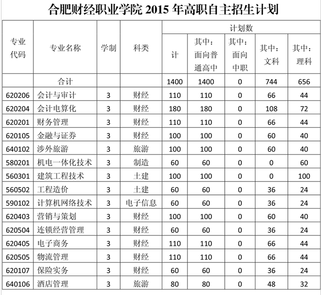 安徽省自主招生考试时间 