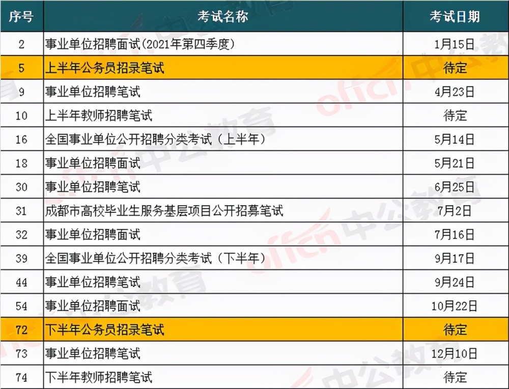 2022年安徽事业单位考试报名时间 