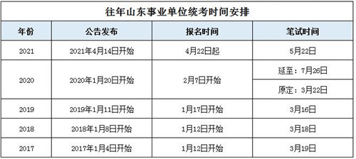 2022年安徽事业单位考试报名时间 