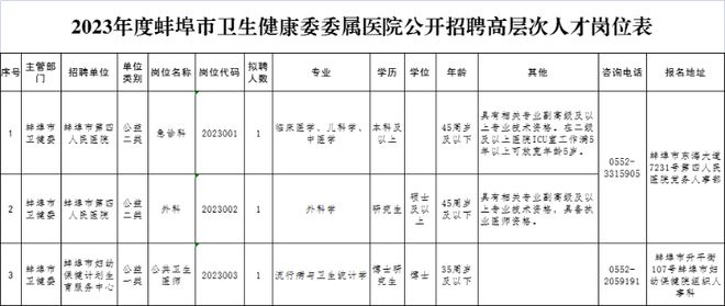 蚌埠人才招聘网官网 