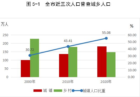 蚌埠有多少人口 