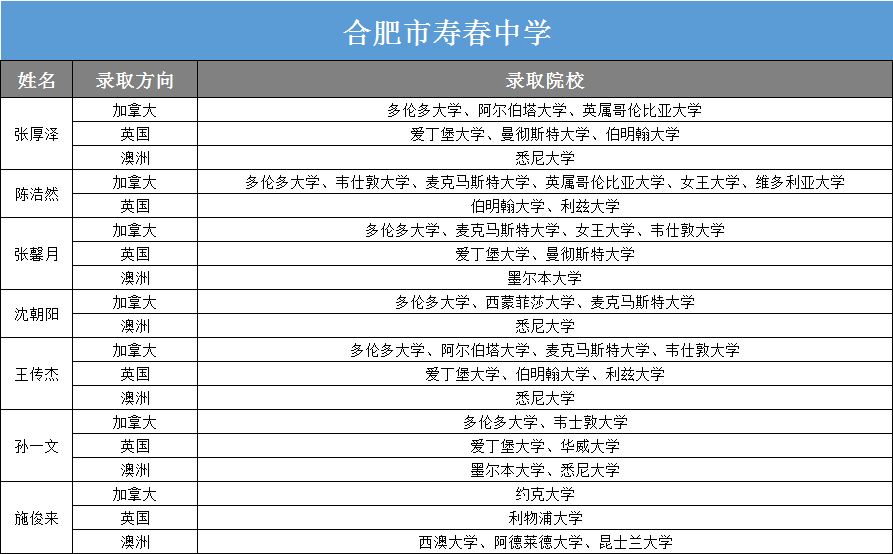 合肥高中排名一览表 合肥高中学校排名一览表