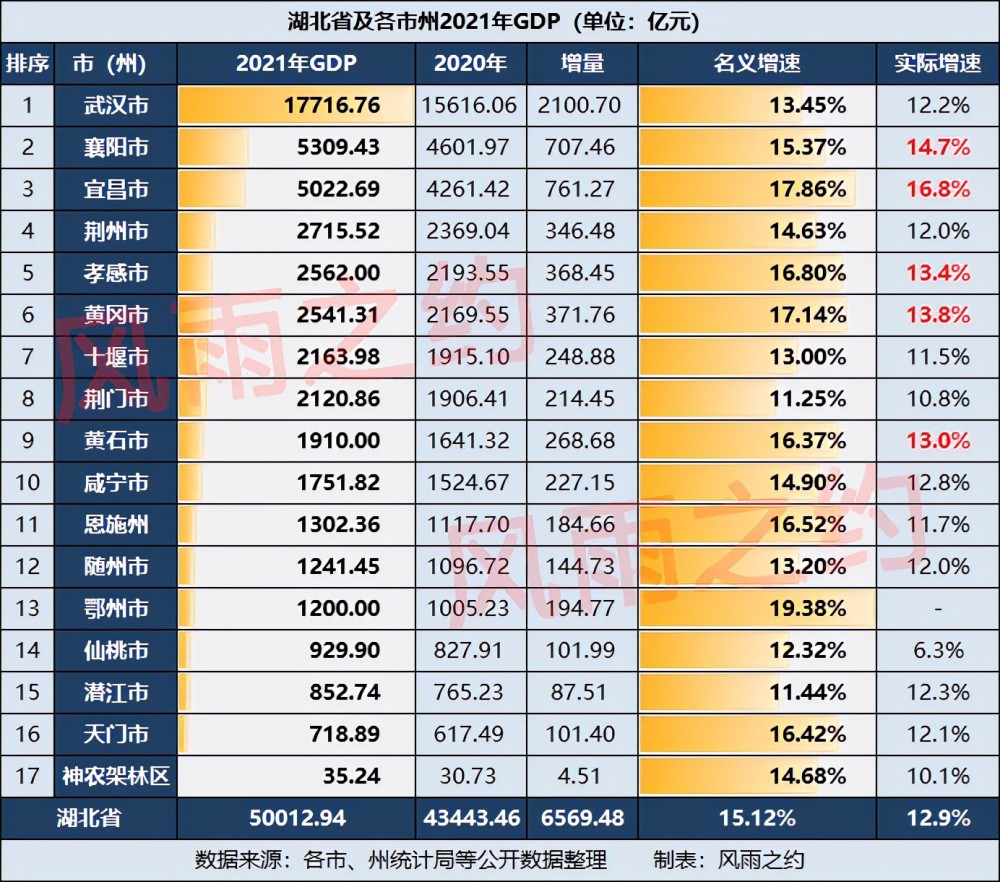 合肥2021年gdp 