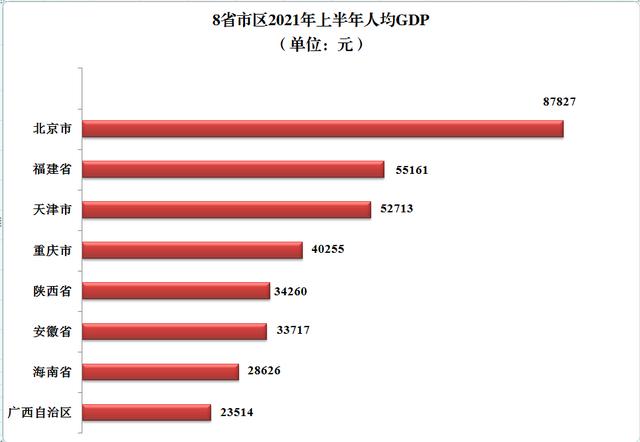 合肥2021年gdp 