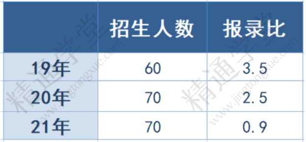 2022年安徽农业大学专升本成绩查询 2022年安徽农业大学专升本成绩查询表