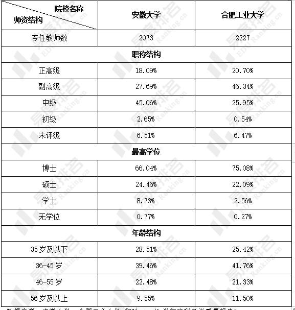 安徽大学2021专业排名 