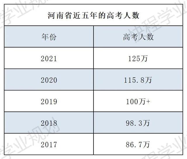 2022全国高考人数官方公布 