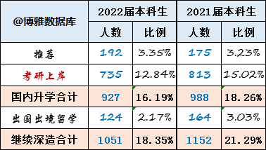 安徽财经大学考研率咋样 