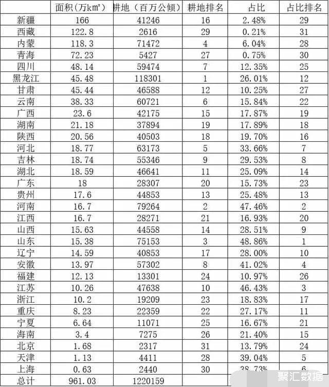 安徽各市面积排名 