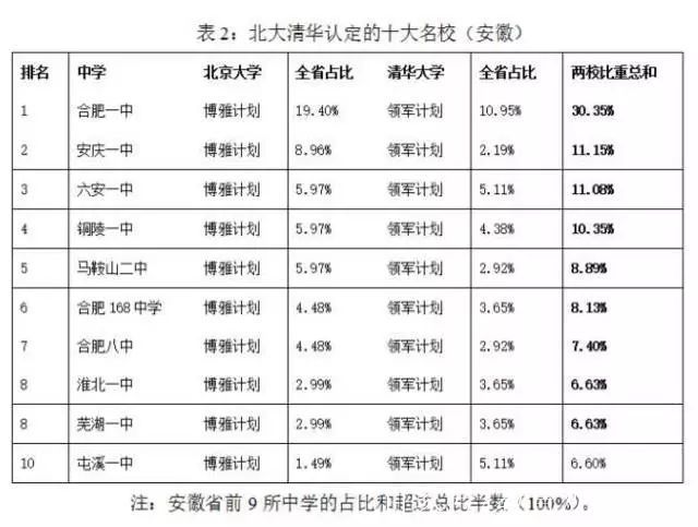 安徽十大名校 安徽十大名校中学排名一览表