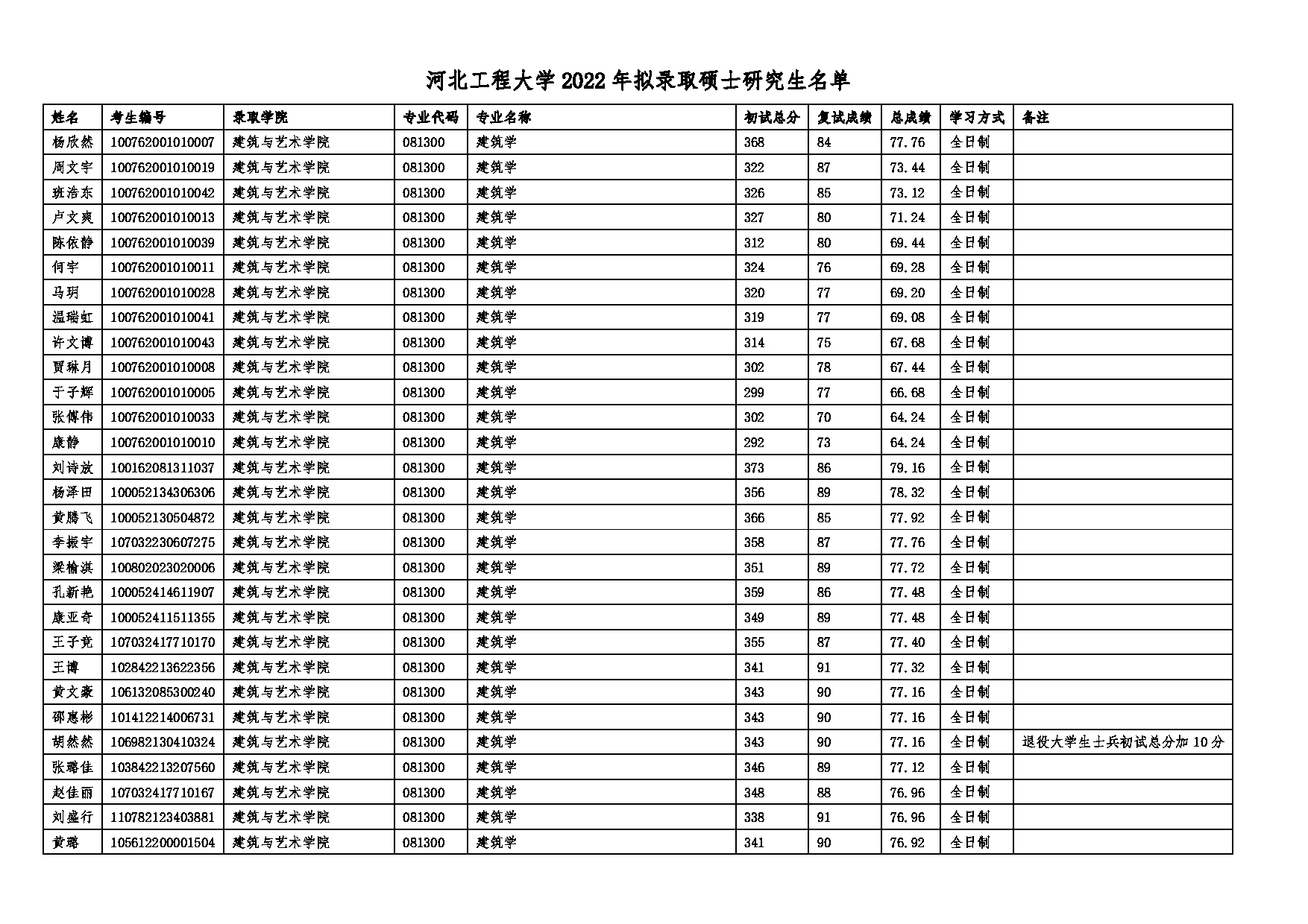 2022河北专科录取时间 2022河北专科录取时间表几点