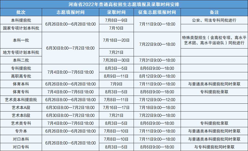 2022河北专科录取时间 2022河北专科录取时间表几点